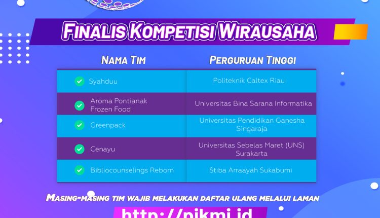 Mahasiswa Universitas BSI Pontianak Lolos Finalis PIKMI 2023
