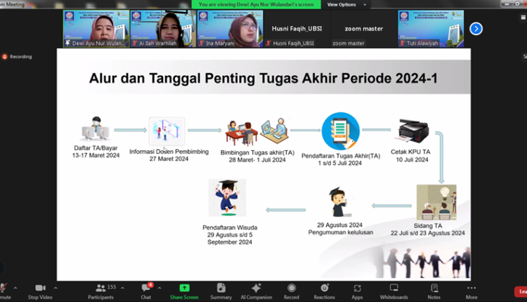 tugas akhir