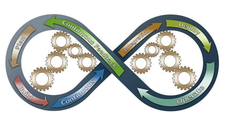 devops