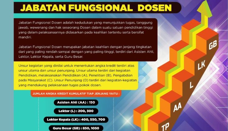 Percepatan Jabatan