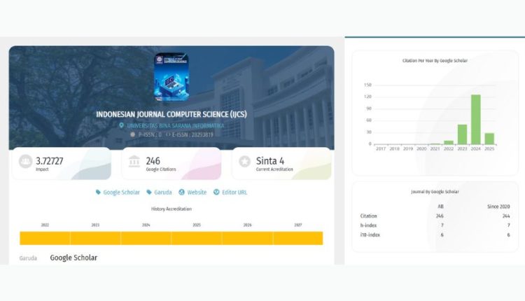 Jurnal Terakreditasi