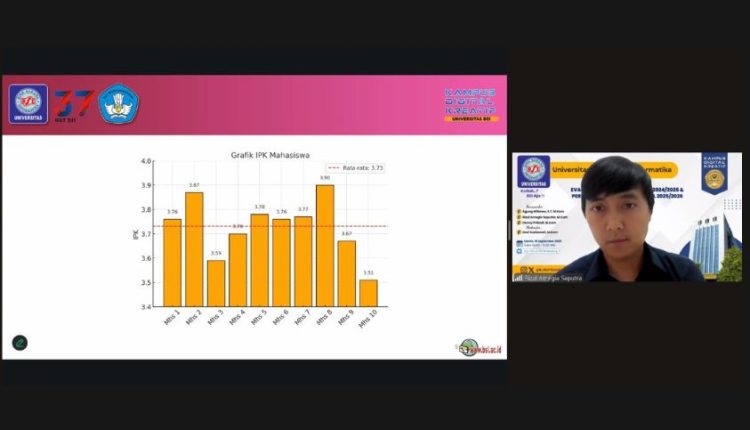 Evaluasi KBM