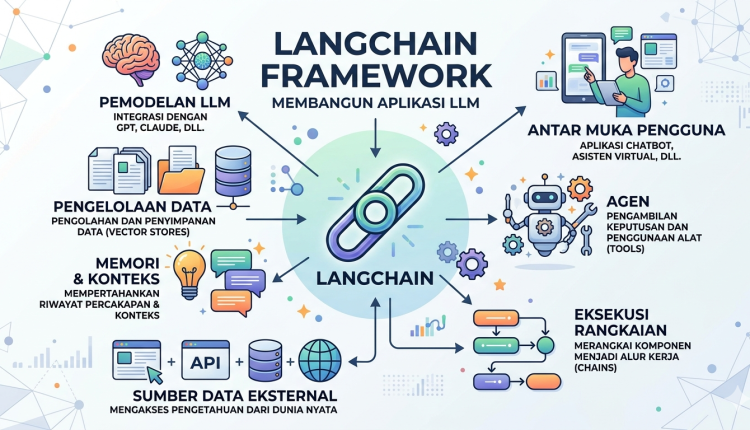 langchain