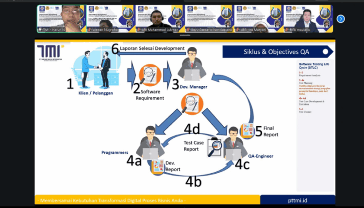Mahasiswa Sistem Informasi
